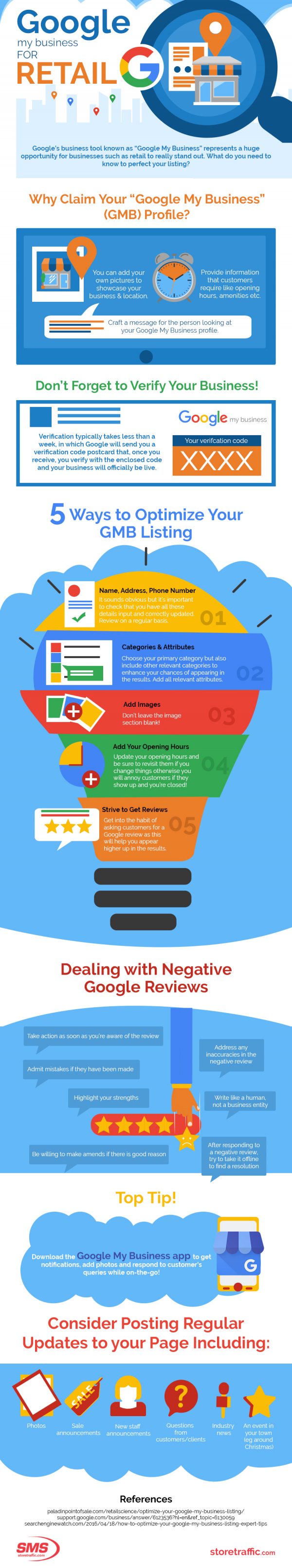 How to excel at Google My Business [Infographic] | SBBM